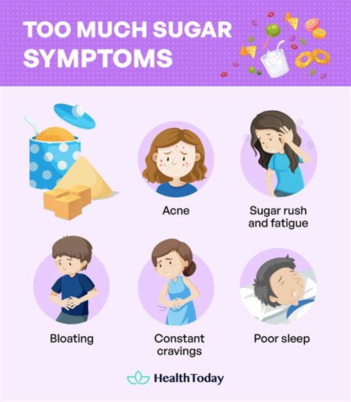 What are the symptoms of too much sugar?