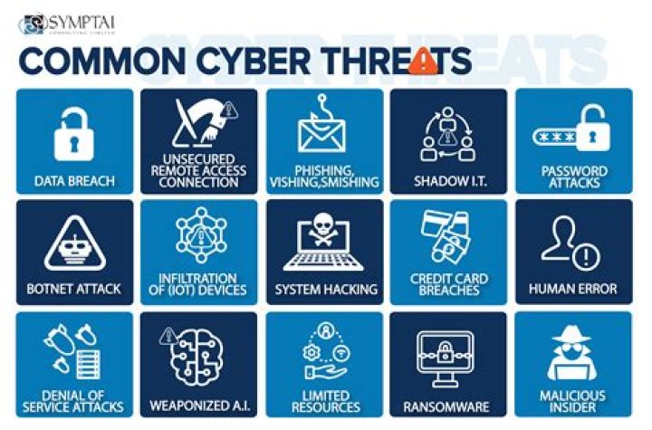 What are the threats to privacy?