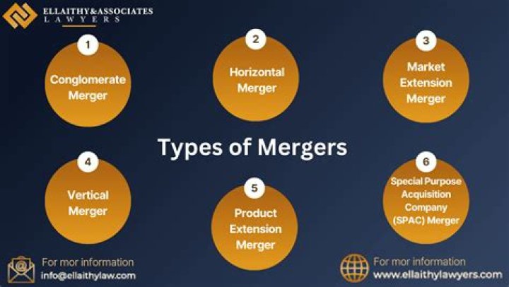 What are the three basic types of mergers?