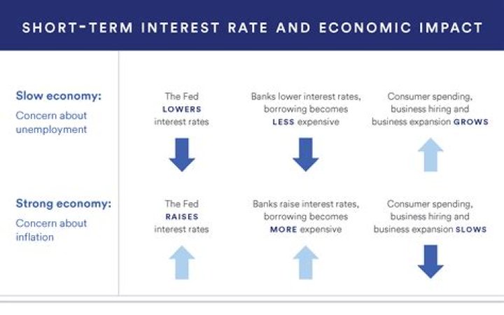 What are the three important factors that affect the interest rate on the loan?