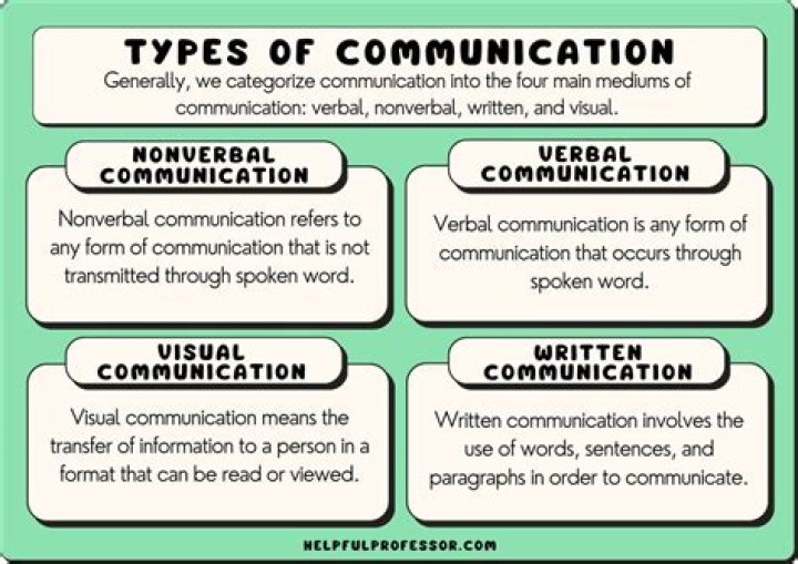 What are the three Ps that can help us overcome our anxieties and become more confident and successful communicators?