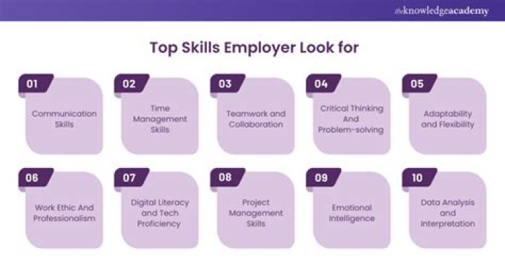 What are the top 10 skills employers look for in prospective employees?