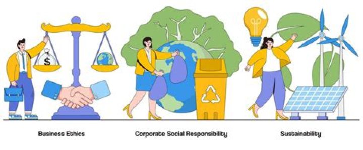 What are the trends in ethics and social responsibility?