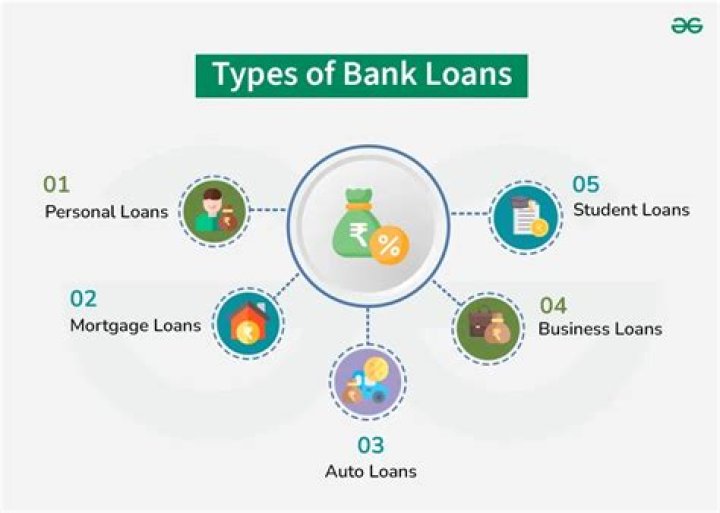 What are the two general types of loans offered by Philippine banks?