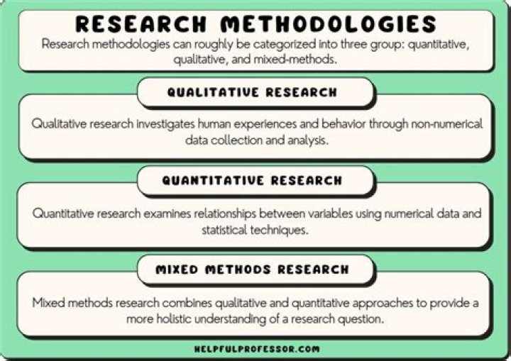What are the two types of research?