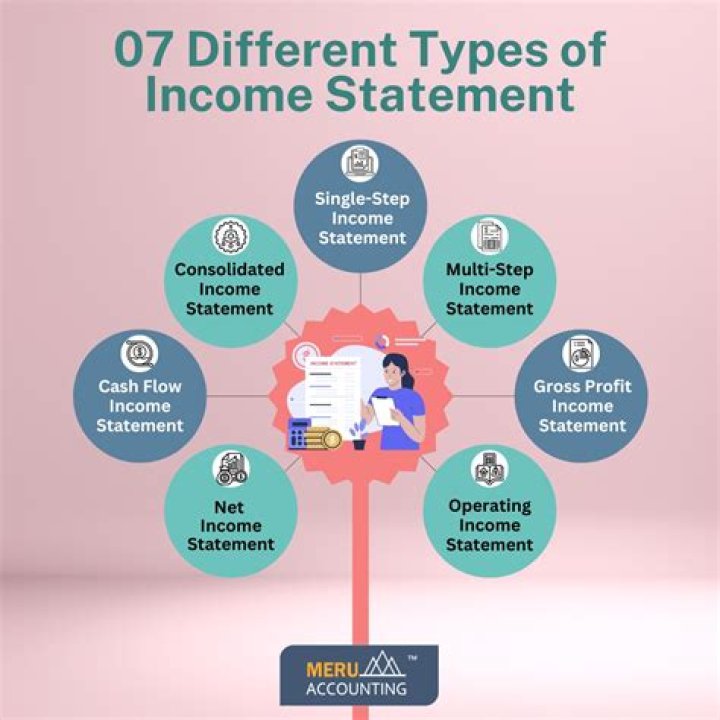 What are the types of business income?