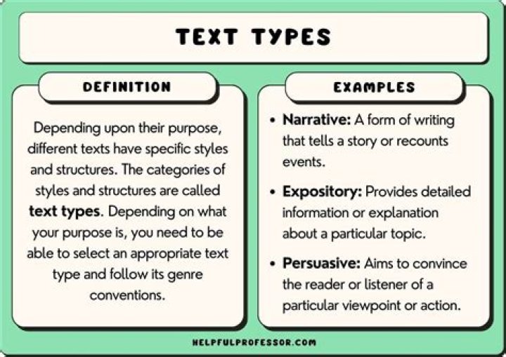 What are the types of description?
