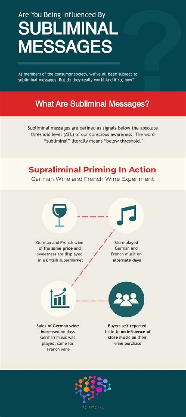 What are the types of subliminal messages?