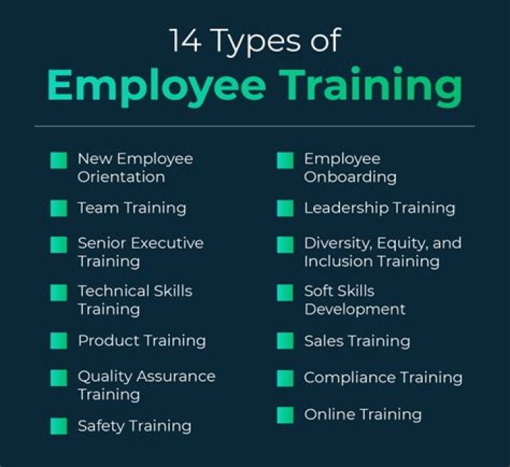 What are the types of training in an organization?