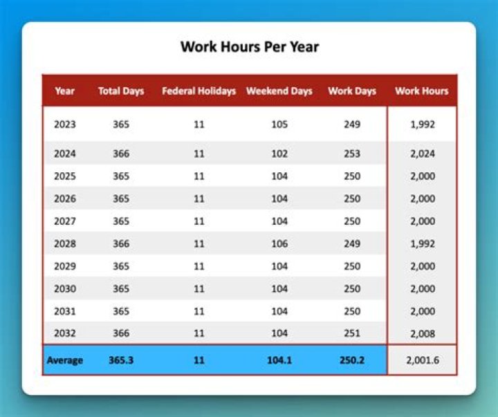What are the typical work hours for a teacher?