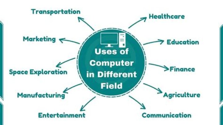 What are the uses of computer in the field of science?