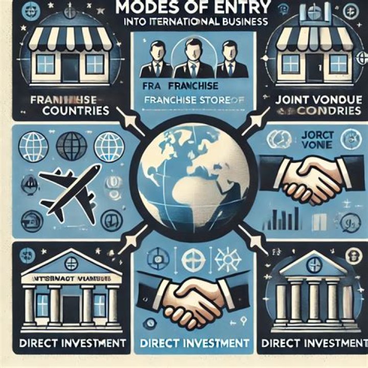 What are the various factors that affect the choice of modes of entry in international market?
