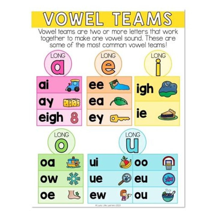 What are the vowel rules?