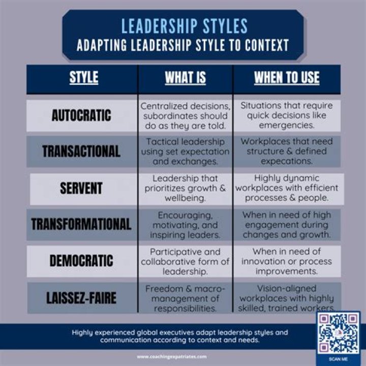 What are those five factors that determine leadership style?