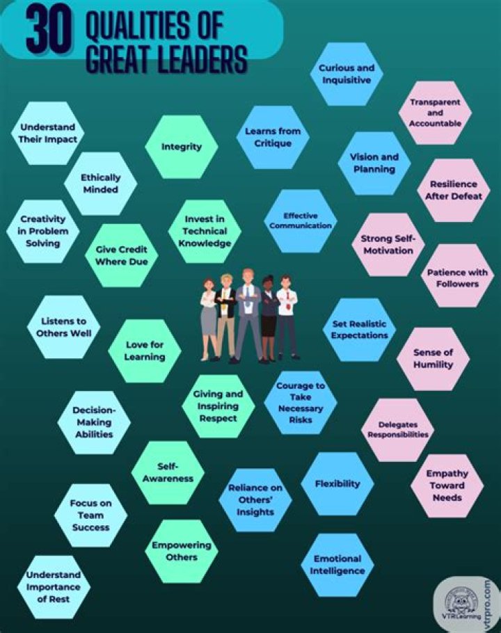 What are three important qualities for a veterinarian?