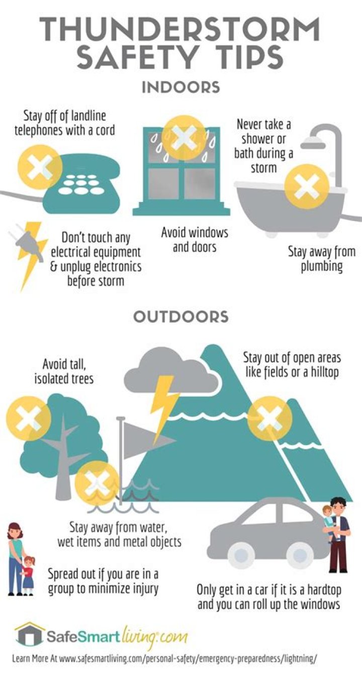 What are three ways to stay safe during a thunderstorm?