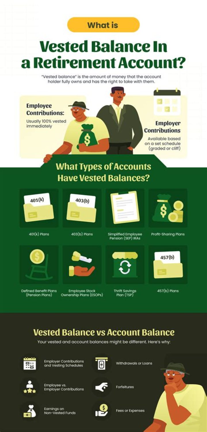 What are vested retirement benefits?