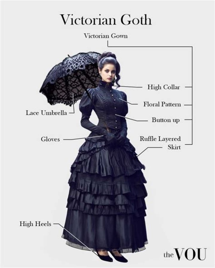 What are Victorian ideals?