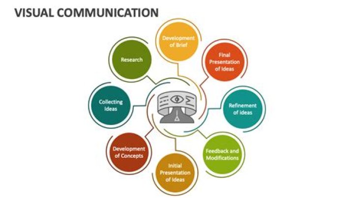 What are visual communication skills?