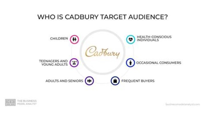 What audience does Cadbury target?