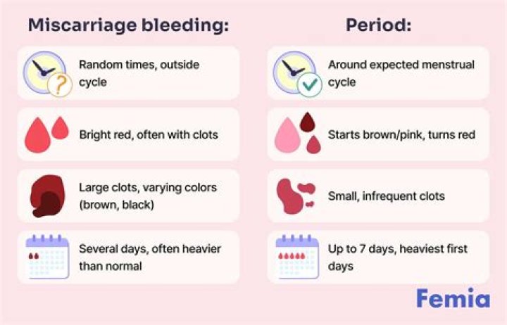 What blood types cause miscarriages?