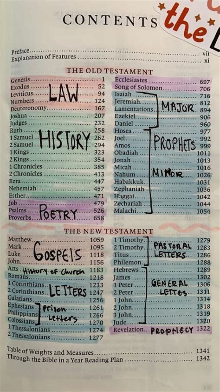 What book of the Bible should I study first?