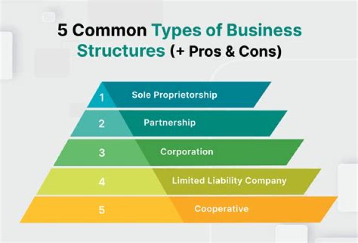 What business type is construction?