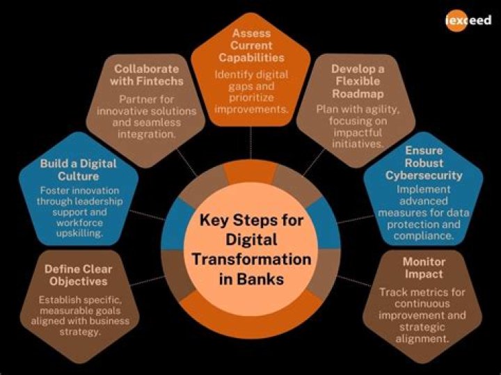 What can banks do if you default?