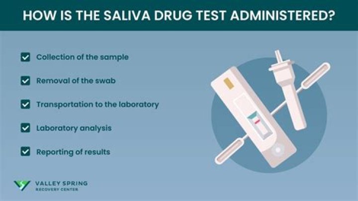 What can be detected in a saliva test?