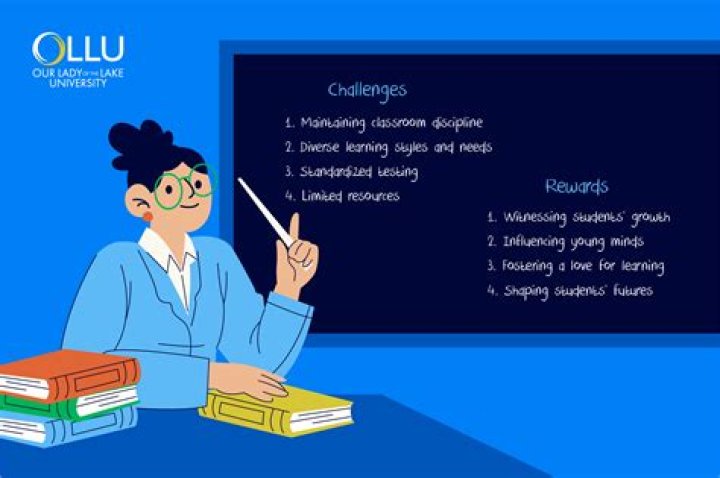 What can I do with a teaching degree instead of teaching?