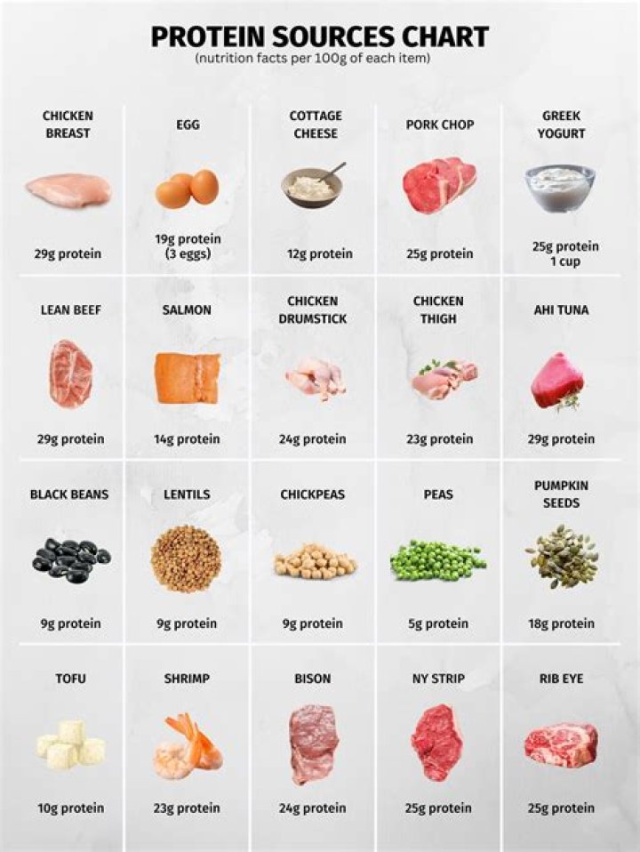 What can I eat to replace beef?