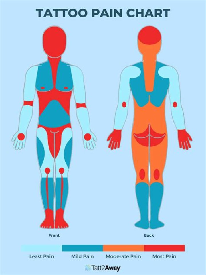 What can tattoo pain be compared to?