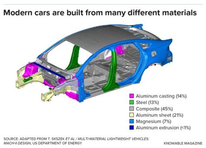 What capital resources are used to make cars?