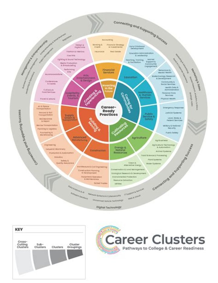 What career cluster does Registered Nurse fall under?