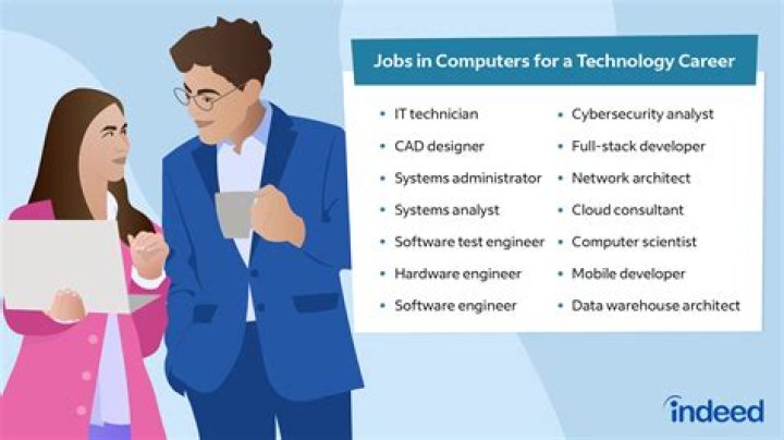 What careers start with an A?