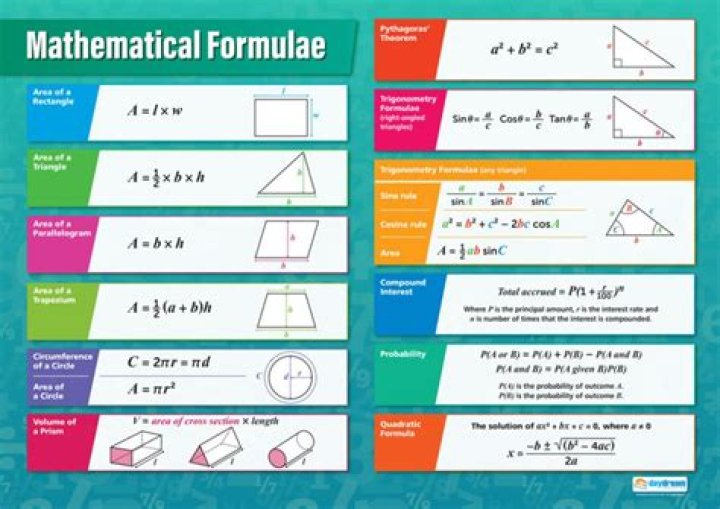 What careers use math formulas?