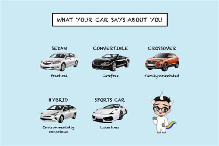 What cars say about your personality?