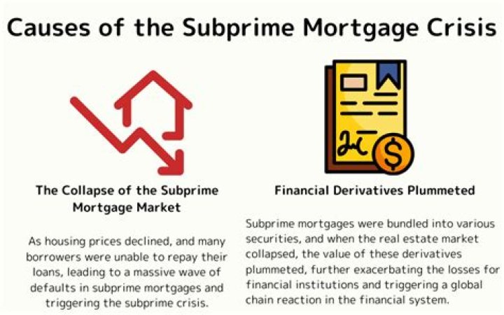 What caused the subprime crisis?
