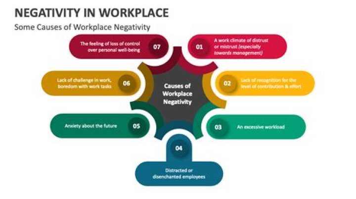 What causes negativity in the workplace?