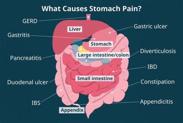 What causes pain in the upper stomach and the middle of the back?