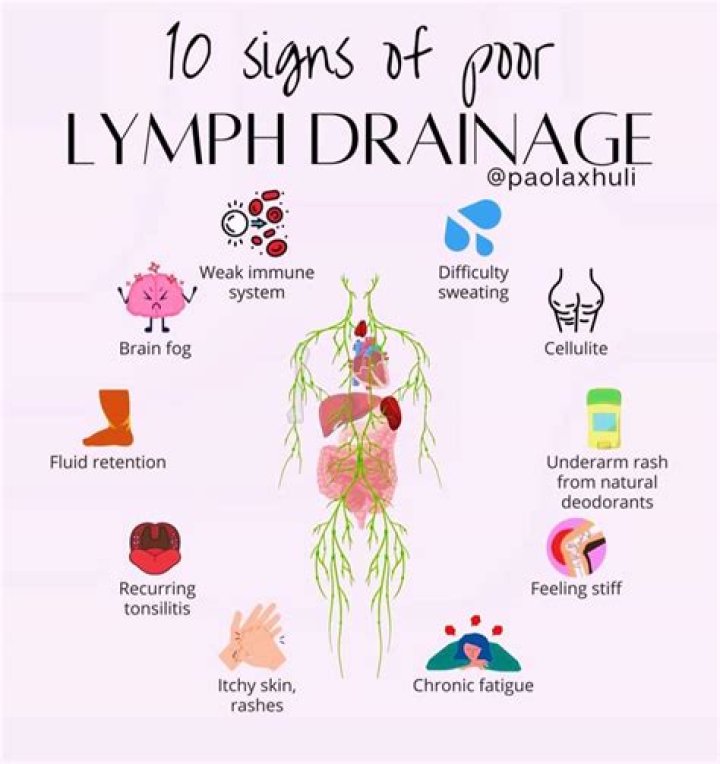 What causes poor lymphatic drainage?