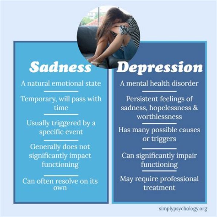 What causes sadness in the brain?