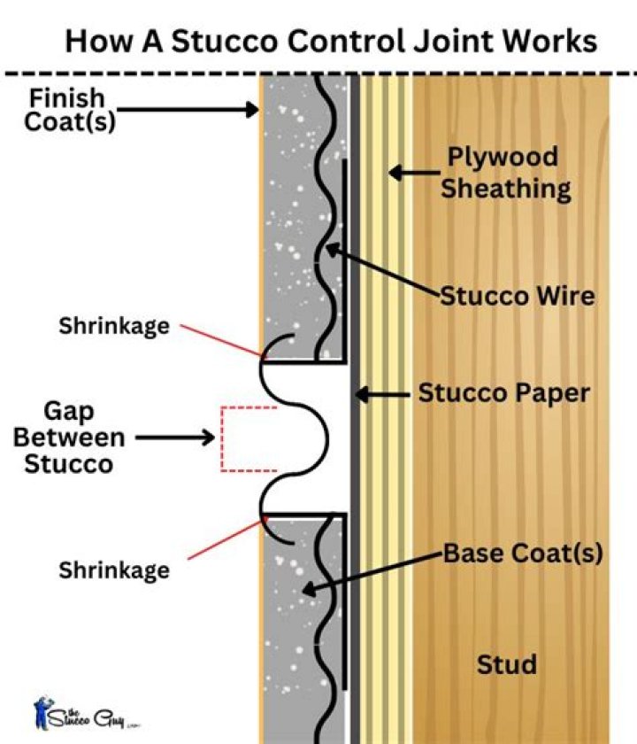 What causes stucco to fall off?