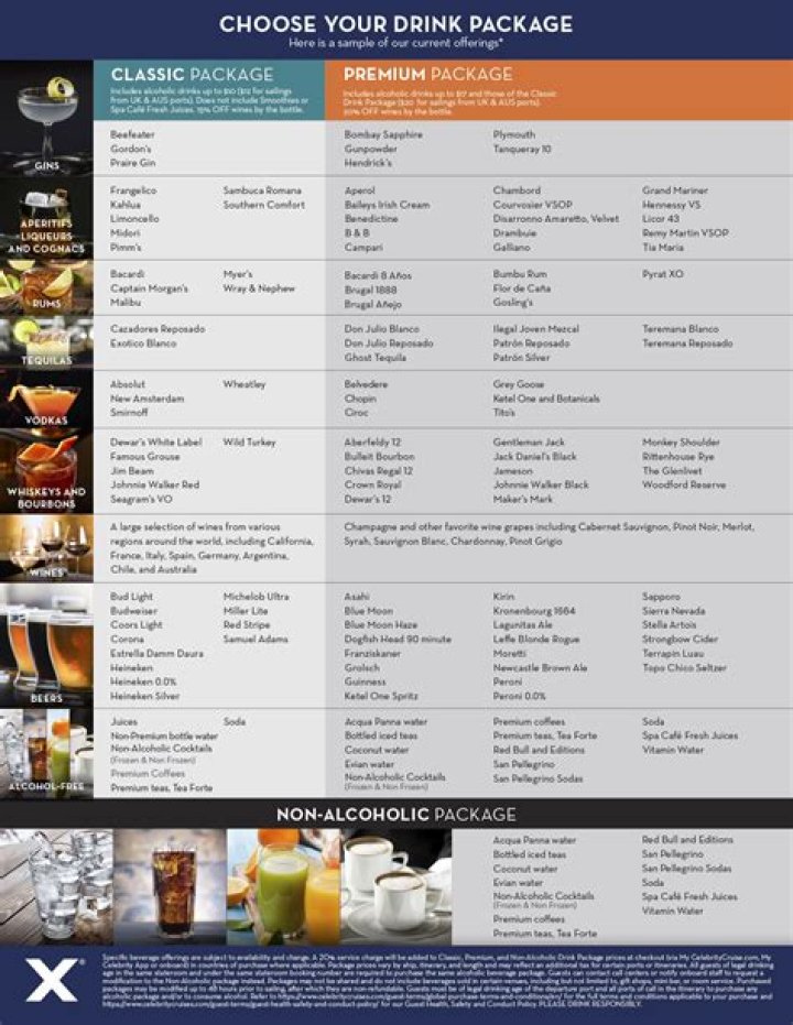 What celebrity drinks the most?