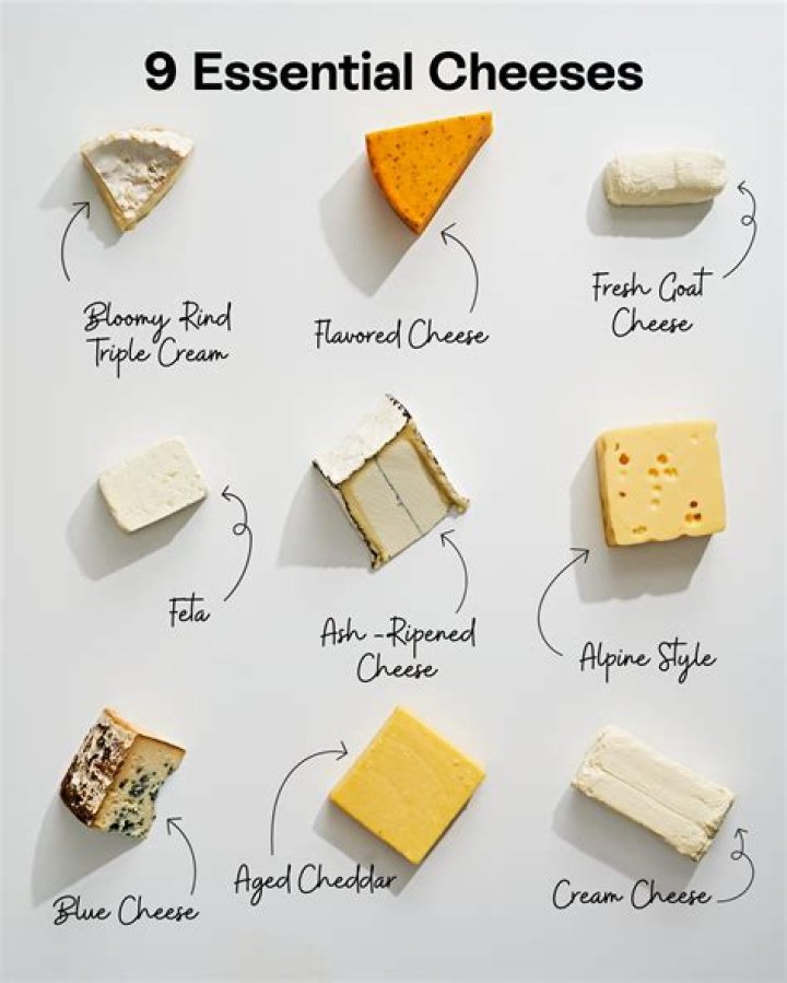 What cheeses should be avoided?