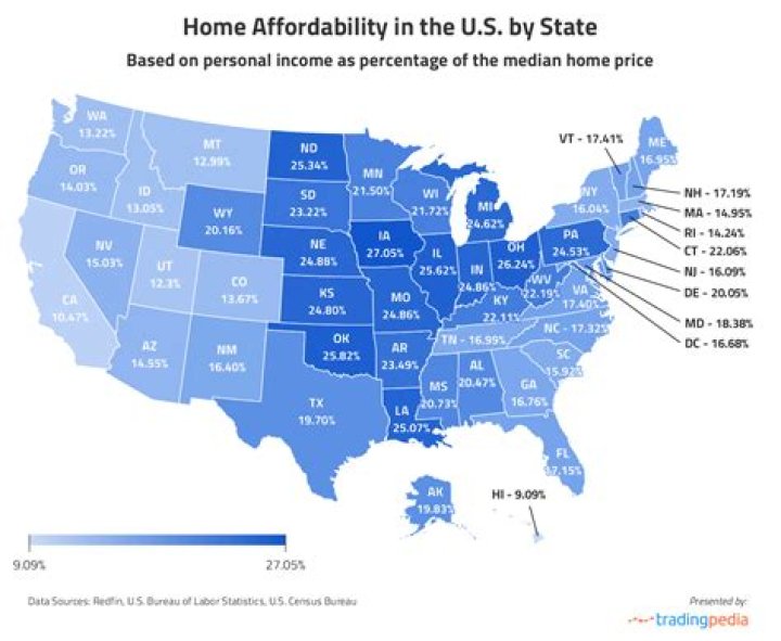 What city has the most affordable housing in California?