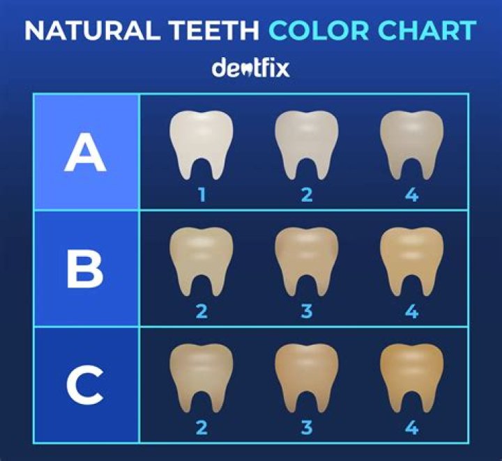 What color are strong teeth?