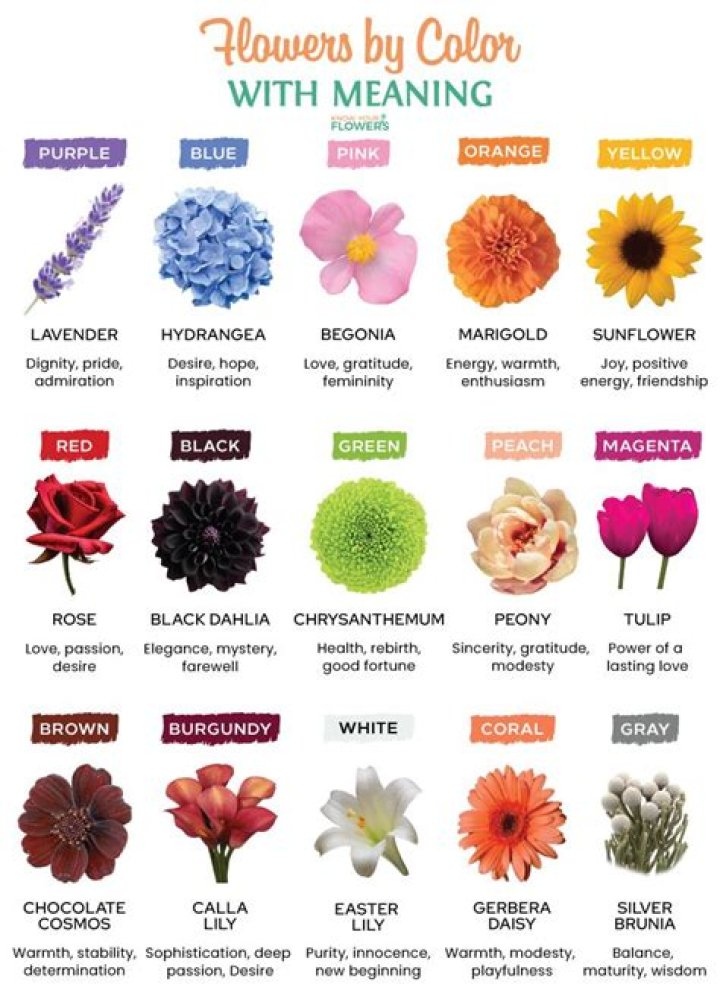 What color flower do you wear if mother is deceased?