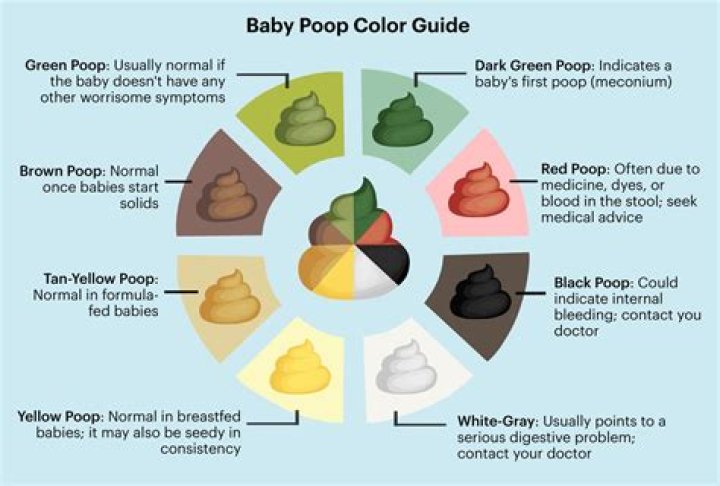 What color is your poop supposed to be worried about?