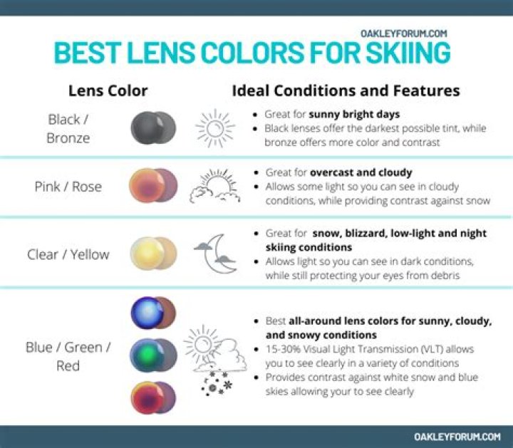 What color lens is best for skiing?